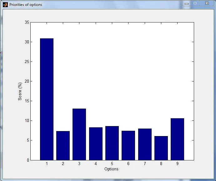 Fuzzy Logic Decision Engine image 9