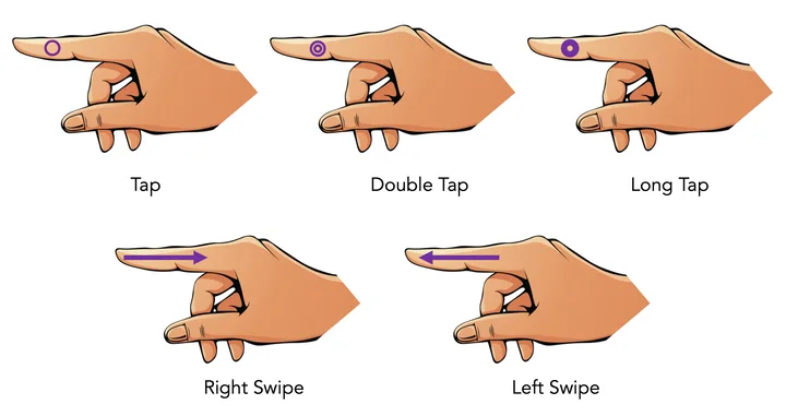 Gestures Z-Ring recognizes as the thumb moves along the index finger: tap, double tap, long press, and left and right swipes.